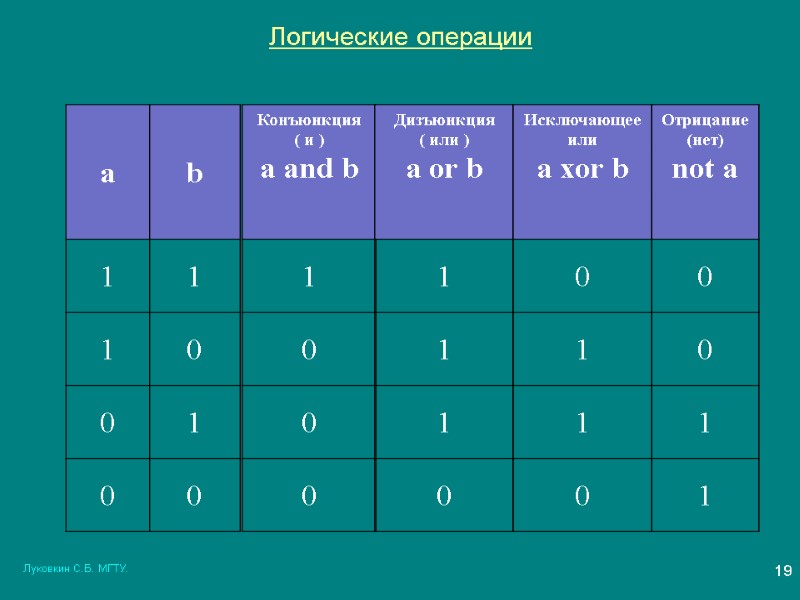 Луковкин С.Б. МГТУ. 19 Логические операции